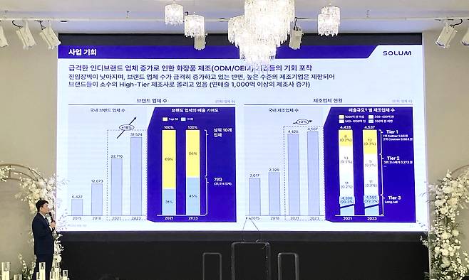 지난 22일 경기도 용인시 솔루엠 본사 솔스퀘어컨벤션에서 열린 타운홀미팅에서 전동욱 솔루엠 상무가 솔루엠헬스케어 및 솔루엠코스메틱의 사업전망에 대해 소개하고 있다./사진=독자제공