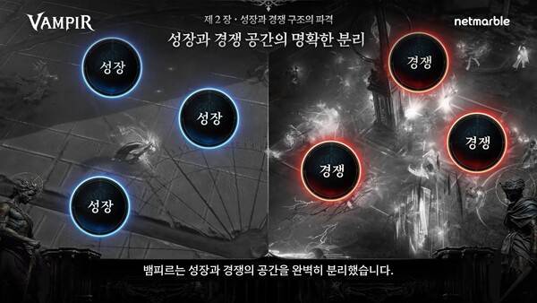 - 성장과 경쟁의 공간도 완벽하게 분리됐다