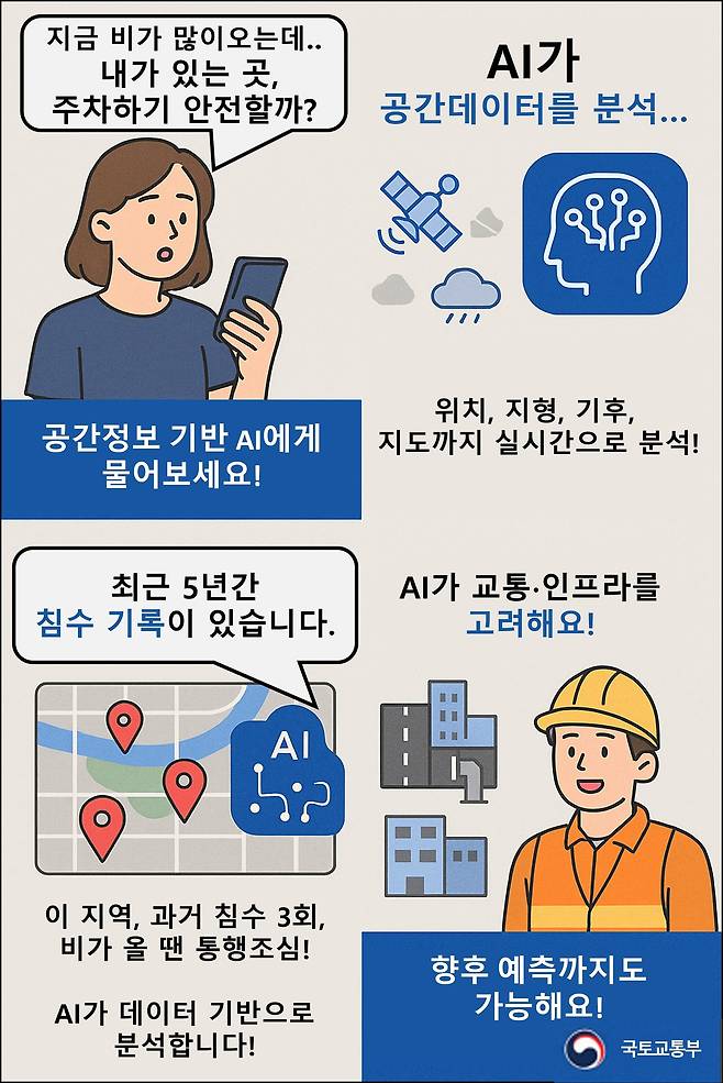 공간정보 인공지능(Geo-AI) 활용 가능사례./국토부 제공