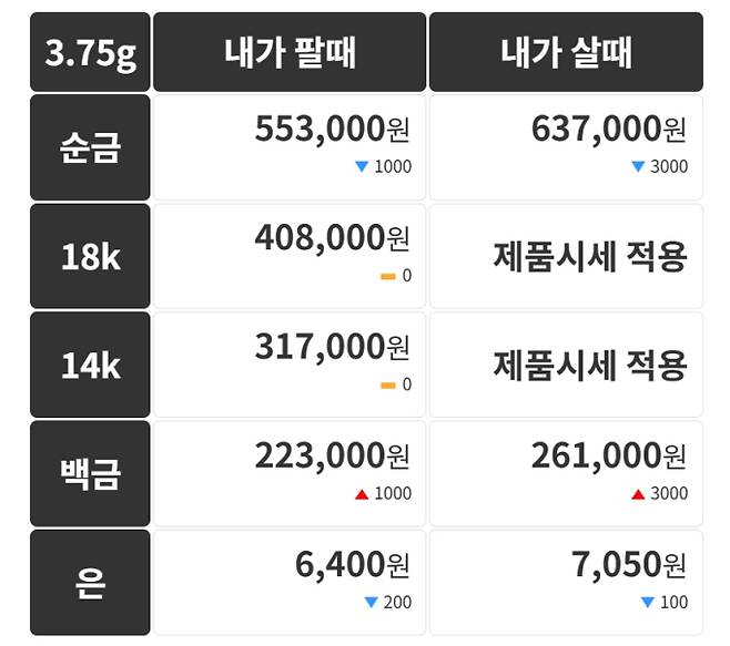 오늘의 금시세 금값시세 금시세닷컴