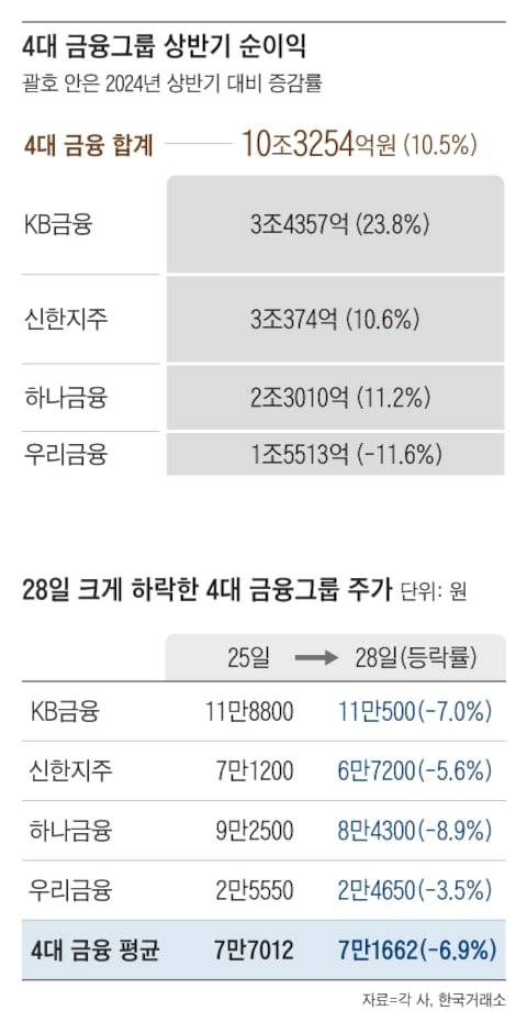 그래픽=이진영