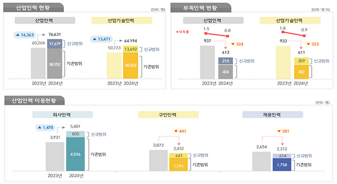 디스플레이 인력수급실태조사 주요 결과(그래픽)ⓒ디스플레이협회