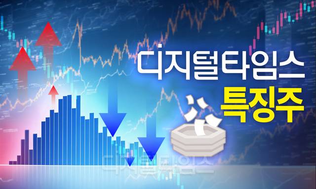 특징주