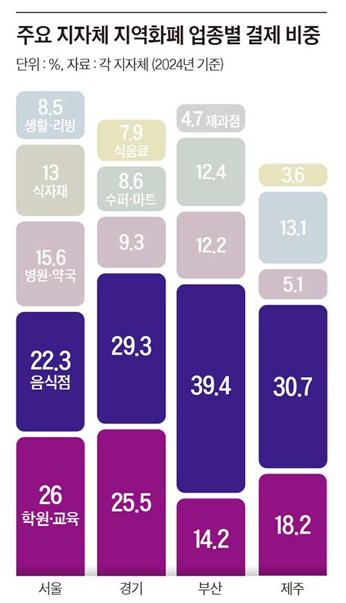 그래픽=이윤채 기자 lee.yoonchae@joongang.co.kr