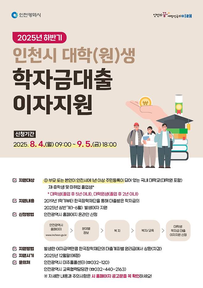 인천시 대학(원)생 학자금대출 이자 지원 안내문. 인천시 제공