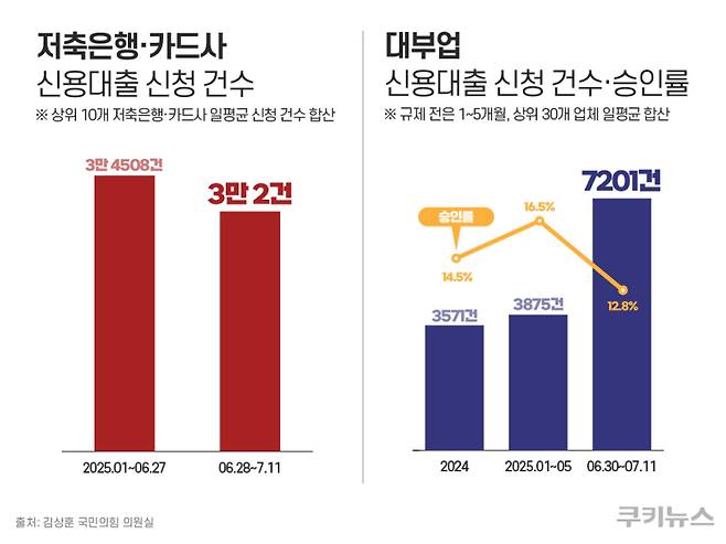 그래픽=한지영 디자이너