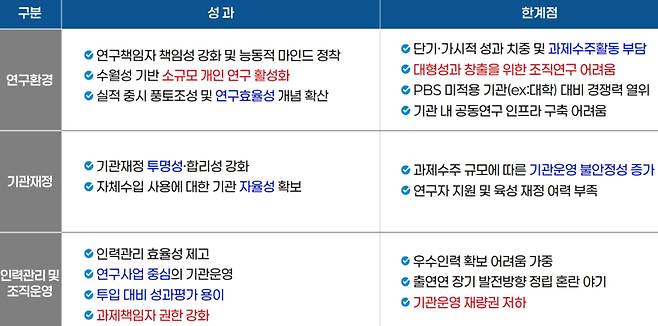 PBS 제도 장단점 분석. NST