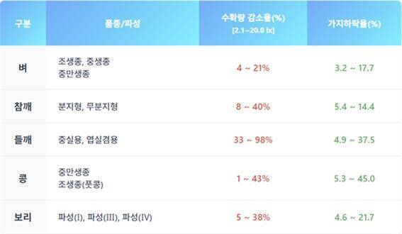 한국환경공단, ‘빛공해와 통풍방해로 인한 농작물 피해 배상 기준 제정’(2025.03.24) 중 일부. E1A5 제공