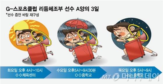 G-스포츠클럽 리듬체조부 선수 A양의 3일. /그래픽=임종철 기자.