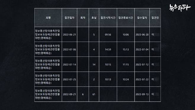 지난 2022년 6~9월 윤상현 국민의힘 의원의 측근 이모 변호사가 이 씨를 접견한 기록.