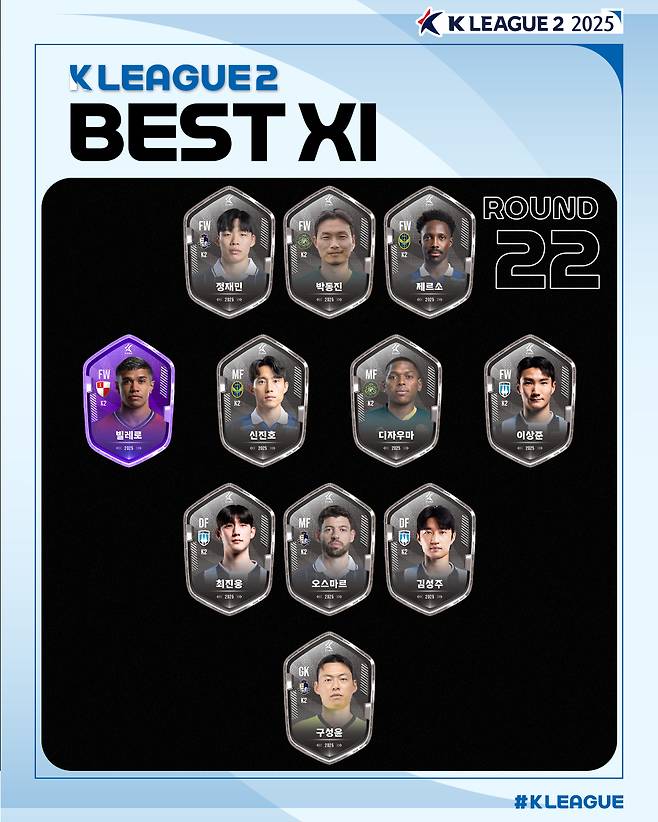 K League 2 Round 22 Best 11. /Photo = Korean Professional Football Federation Provided
