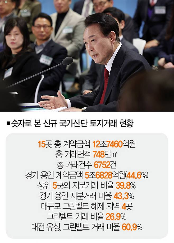 [자료｜경실련, 참고｜분석 대상 기간은 2022년 8월~2023년 3월 14일, 사진｜뉴시스]