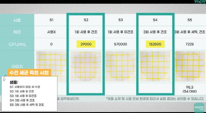 (사진=유튜브 맘가이드)