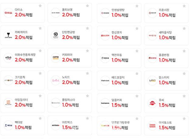 엘포인트 플러스 결제 서비스 제휴브랜드들 (사진=엘포인트 공식 블로그 캡처)