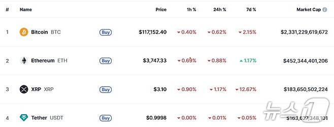 이 시각 현재 주요 암호화폐 시황 - 코인마켓캡 갈무리