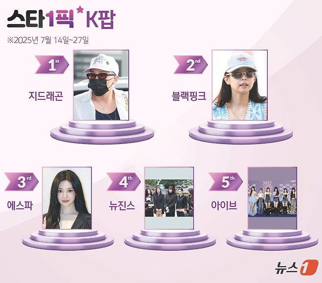 ⓒ News1 김지영 디자이너