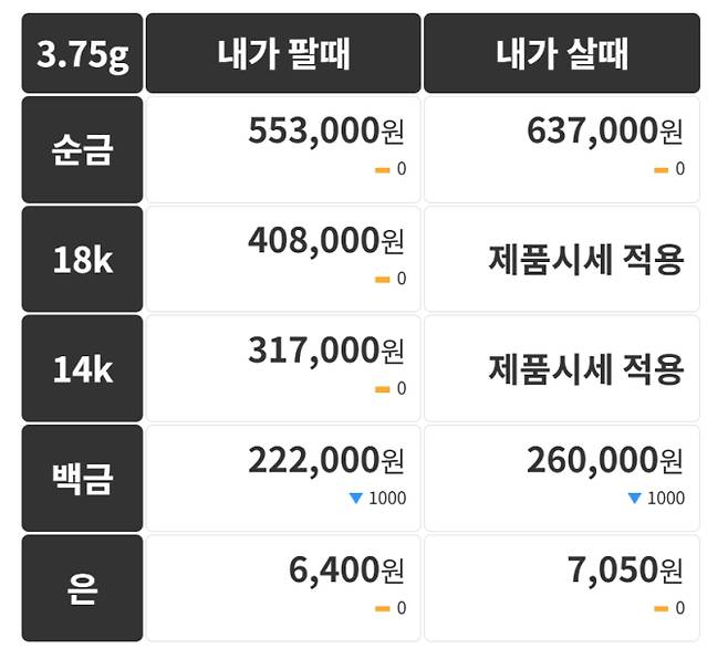 오늘의 금시세 금값시세 금시세닷컴