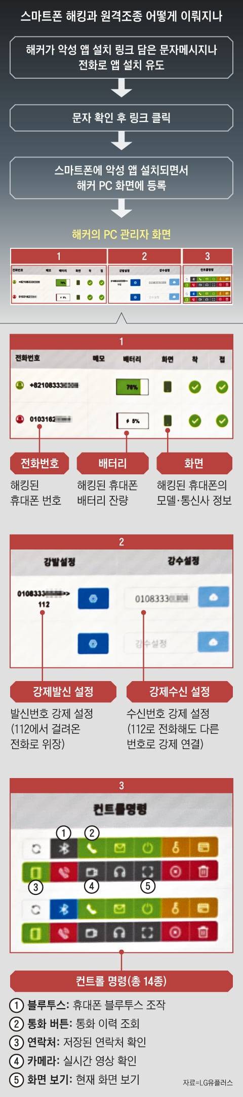 그래픽=김현국