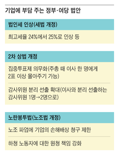 그래픽=이철원