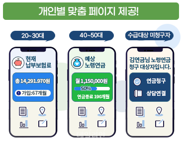 ⓒ국민연금공단
