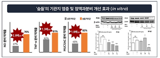 (자료=농촌진흥청)