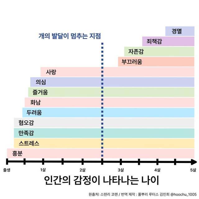 김민희 트레이너 제공
