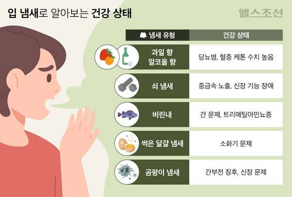 이를 잘 닦아도 없어지지 않는 입 냄새가 없어지지 않는다면 건강 상태를 점검해봐야 한다. /그래픽=김민선