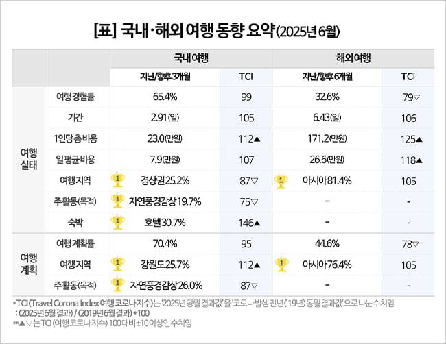 사진=컨슈머인사이트