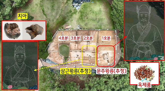 개로왕 가묘(제사유구)와 1~4호분은 한성 백제 시대의 전통인 돌무덤이다. 475년 웅진 천도 직후 조성된 것으로 짐작된다. 이중 2호분에서 삼근왕의 것으로 추정되는 치아가 확인됐다. 무덤 규모가 만만치않고 각종 옥제품이 나온 1호분은 삼근왕의 아버지인 문주왕릉일 가능성이 있다.|국립부여문화유산연구소 제공