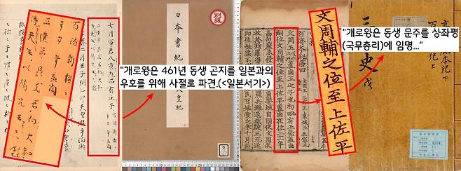 비유왕의 뒤를 이어 즉위한(455) 개로왕은 동생 문주를 상좌평(국무총리)에 임명하고, 또 다른 동생 곤지를 일본과의 우호를 위해 사절로 파견한다.