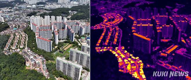 '쿨루프(Cool Roof)와 쿨월(Cool Wall)'로 바꿔 나가야경기도 용인시 상갈동의 아파트와 주택단지 전경을 열화상드론으로 촬영했다. 열화상카메라에서 보듯 벽면보다 대부분 지붕이 빨간색이거나 그보다도 더 온도가 높은 흰색이어서 쿨루프(Cool Roof)나 옥상녹화의 필요성을 말하고 있다.