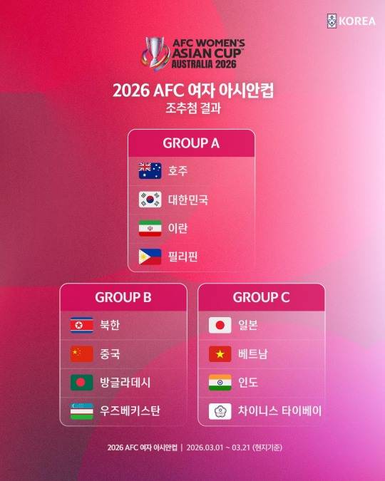 2026 AFC 여자아시안컵 조편성. 사진[연합뉴스]