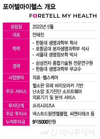 포어텔마이헬스 개요/그래픽=이지혜
