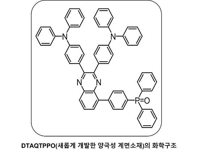 공동연구팀이 개발한 신소재의 화학구조. 아주대 제공