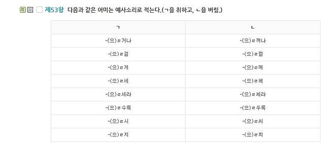 한글 맞춤법 제53항 해설 국립국어원 한국어 어문 규범 설명 자료 이미지 갈무리