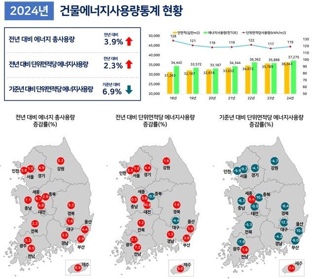 2024년 건물 에너지 사용량 통계 현황 [국토교통부 제공]