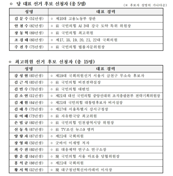 /국민의힘 홈페이지 캡처