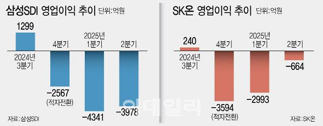 (그래픽=문승용 기자)