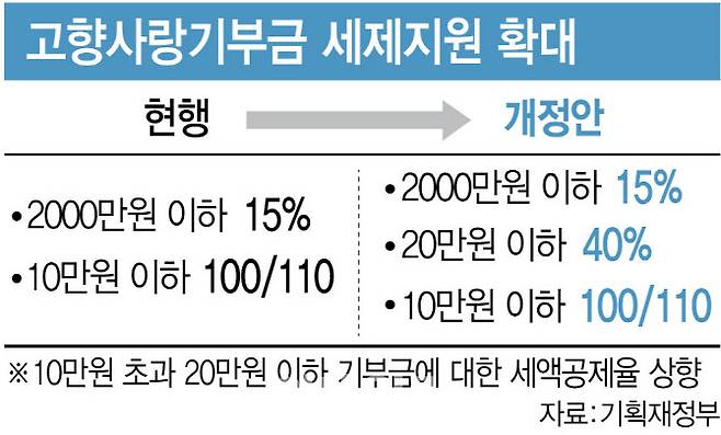 (그래픽= 김정훈 기자)