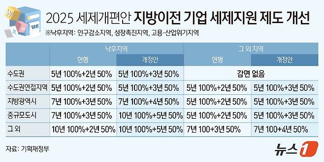 ⓒ News1 양혜림 디자이너