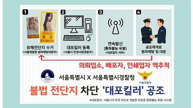 불법전단지 차단 '대포킬러' 공조 포스터. /서울시 제공