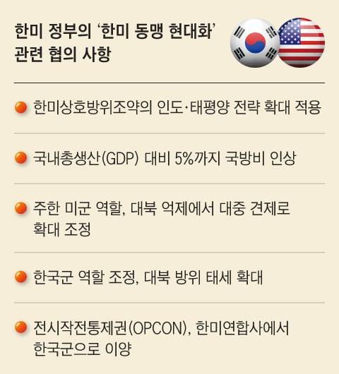 그래픽=김현국