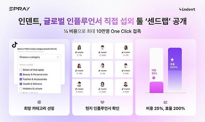 인덴트코퍼레이션 제공