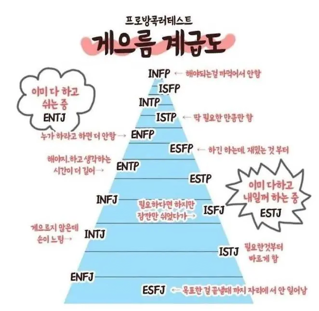 image.png 게으름 계급도