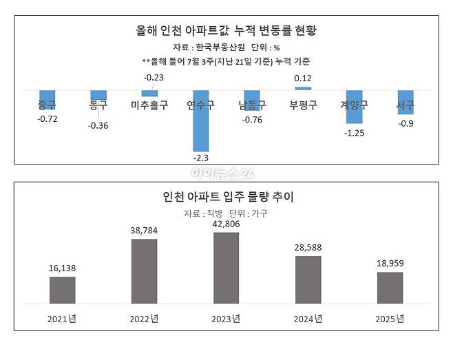 [표=이효정 기자 ]