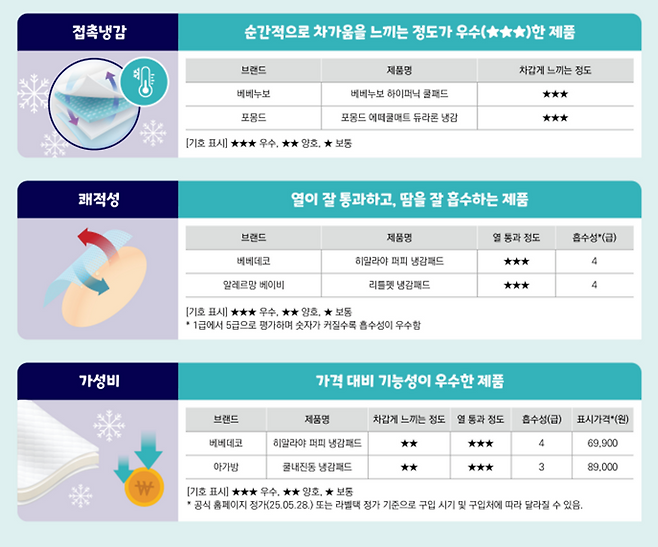 소비자원