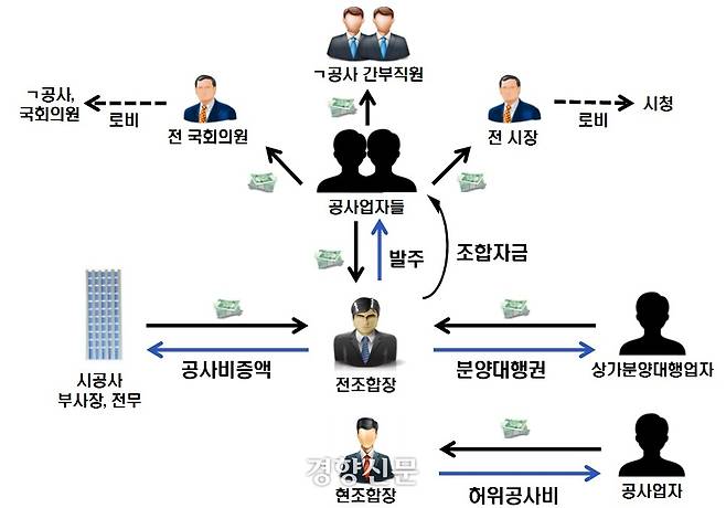 범행구조도.