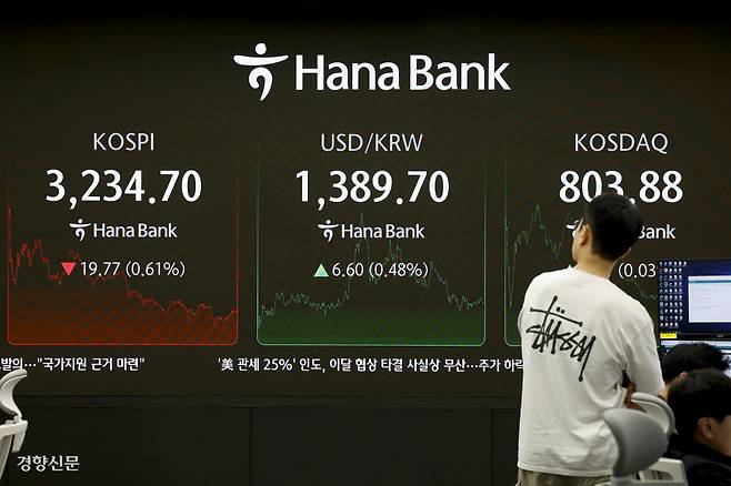 코스피 하락, 원·달러 환율 상승 정부가 배당소득 분리과세 도입 등을 담은 세제개편안을 발표한 31일 서울 중구 하나은행 딜링룸 전광판에 코스피 지수와 코스닥 지수 등이 표시돼 있다. 문재원 기자