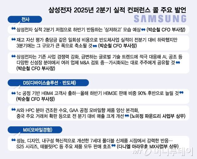 삼성전자 2025년 2분기 실적 컨퍼런스 콜 주요 발언/그래픽=최헌정