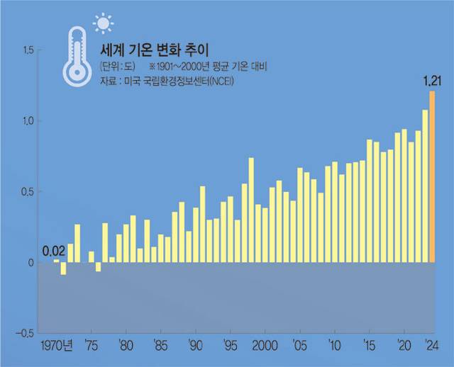 그래픽 = 하안송 기자